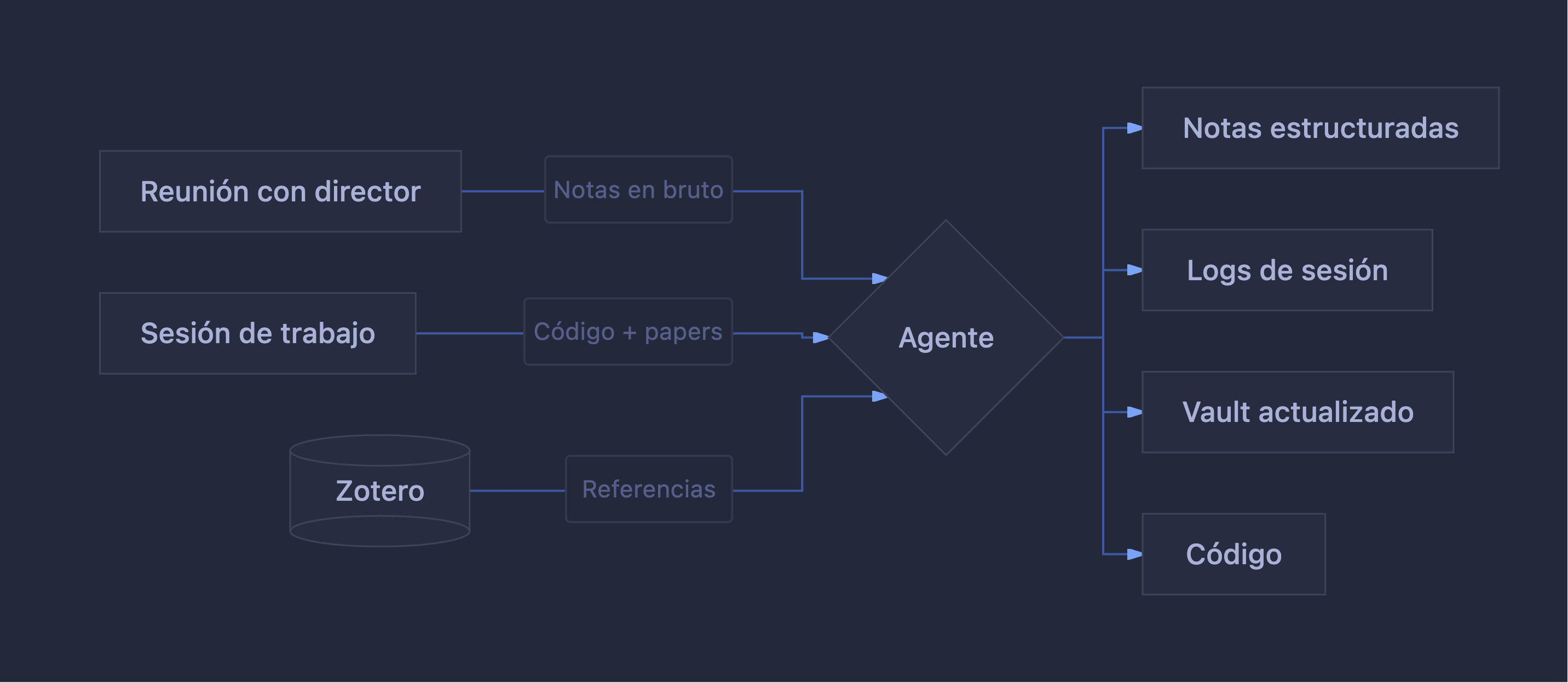Workspace workflow